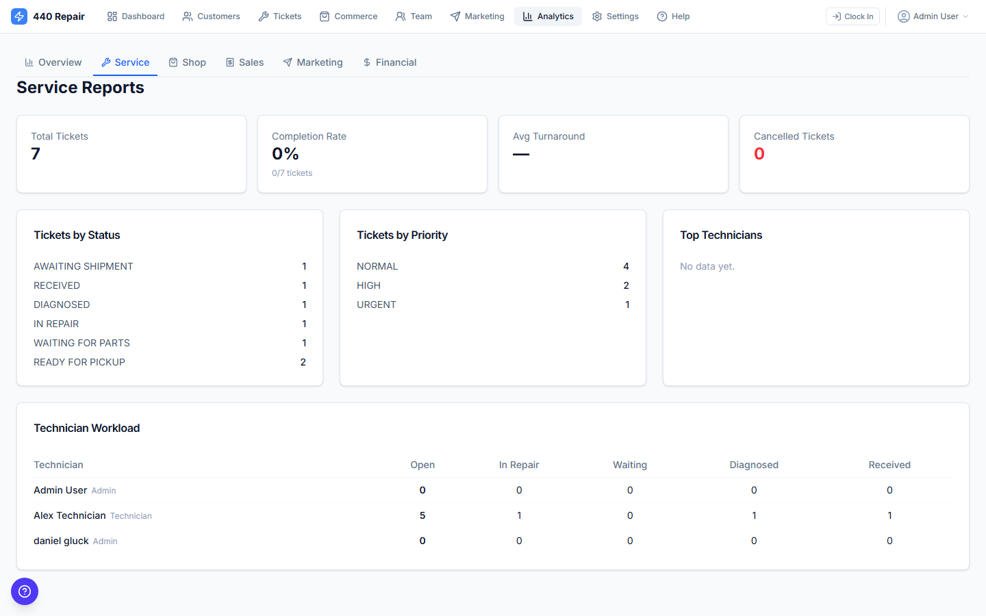 Reports & Analytics — screenshot 2