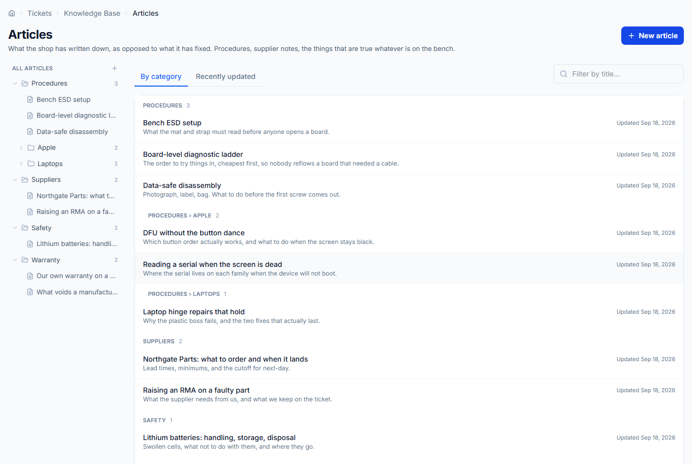 The Articles page: a category tree down the left, By category and Recently updated tabs, a filter box, and every article listed with a one-line description beside its title under headings that carry the full category path.