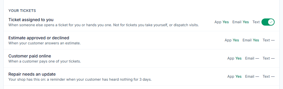 The Your tickets part of the Alerts tab: Ticket assigned to you with App Yes, Email Yes and its Text switch on; Estimate approved or declined, Customer paid online and Repair needs an update, each with whether it arrives in the app, by email or by text.