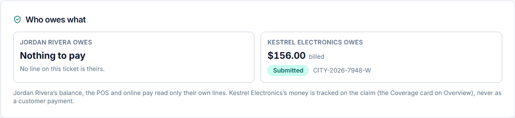 Who owes what on a covered ticket’s Billing Details tab: Jordan Rivera owes Nothing to pay, no line on this ticket is theirs; Kestrel Electronics owes $156.00 billed, Submitted, claim CITY-2026-7948-W.